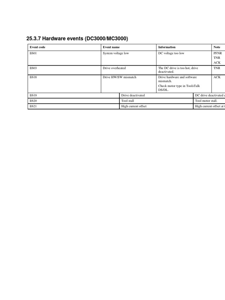 Atlas Copco Hardware Event Codes PDF