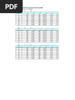 Bond Work Index Tables for Materials | PDF | Rock (Geology) | Minerals