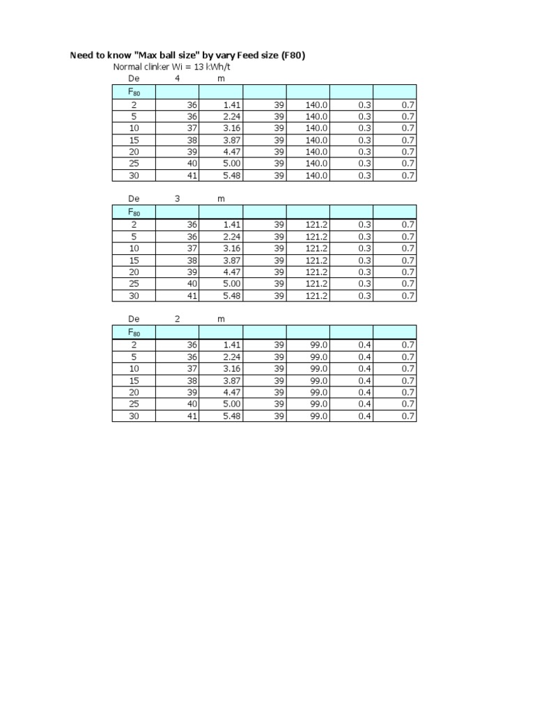 Ball Mill Grinding Media Max Ball Size Calculation PDF Mill