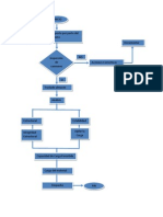 Diagrama de Bloques