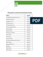 October 16, 2014 For Immediate Release Backgrounder: List of Donors To The John Millson Campaign