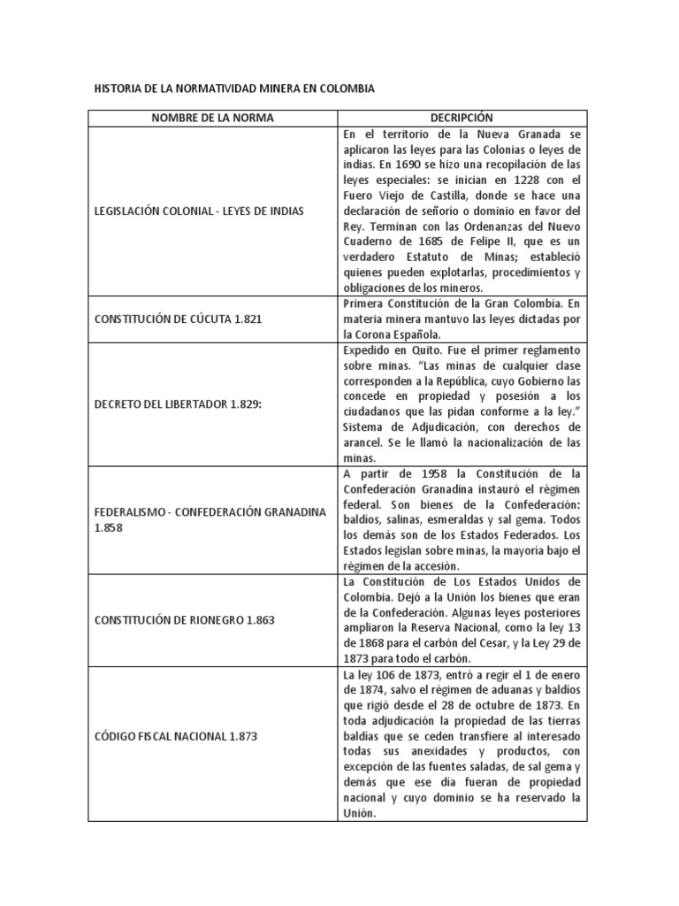 Evolución de la Normatividad Minera en Colombia | PDF | Minería | Colombia