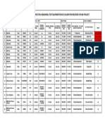 Equipments Calibration-Verification Records PDF