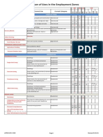 Comparison of Uses in The Employment Zones: Current Category Current Use New Use/ Use Group