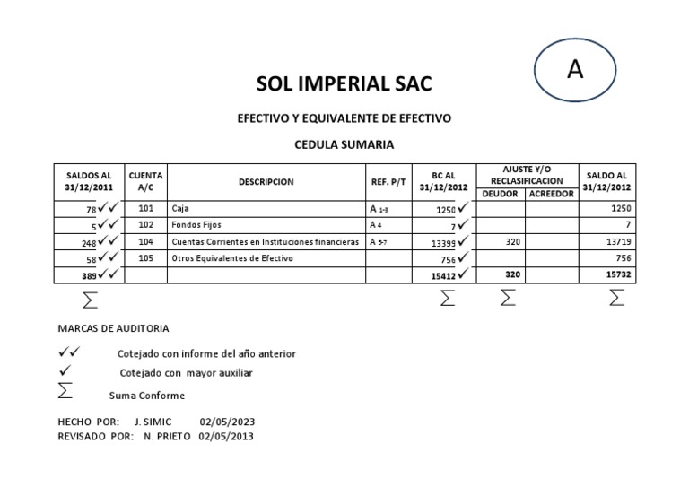 Cédula Sumaria de Auditoría 2011-2012 | PDF | Finanzas y dinero