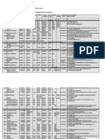 AGENTIA JUDETEANA PENTRU OCUPAREA FORTEI DE MUNCA ARGES LOCURI DE MUNCA VACANTE DIN DATA 25.09.2014