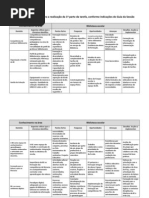 BE`s - oportunidades e ameças