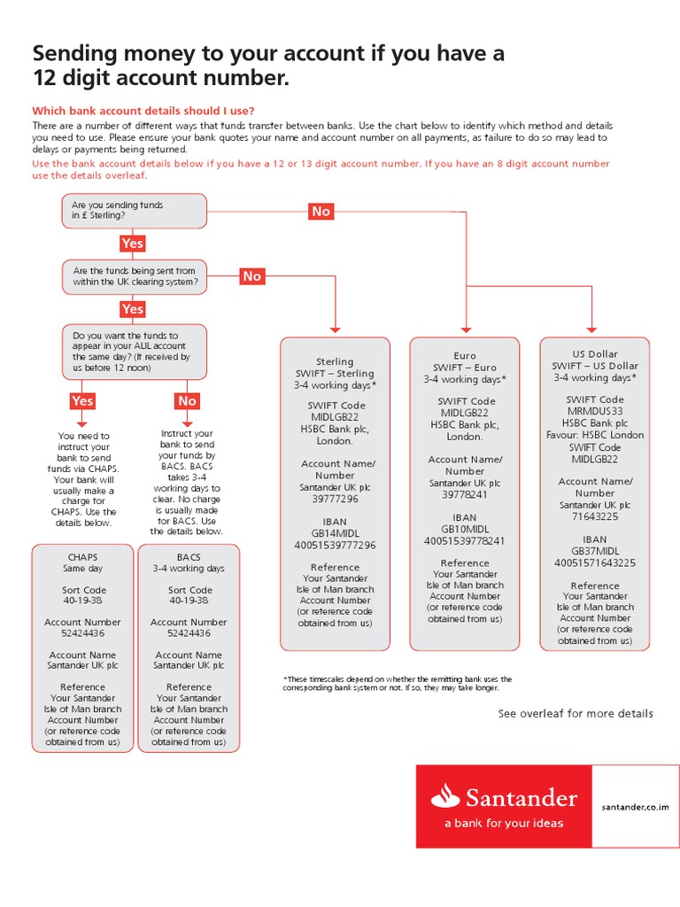 Iban Santander Bank Uk