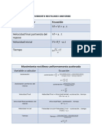 ECUACIONES MOVIMIENTO RECTILINEO  UNIFORME Y ECELERADO.docx