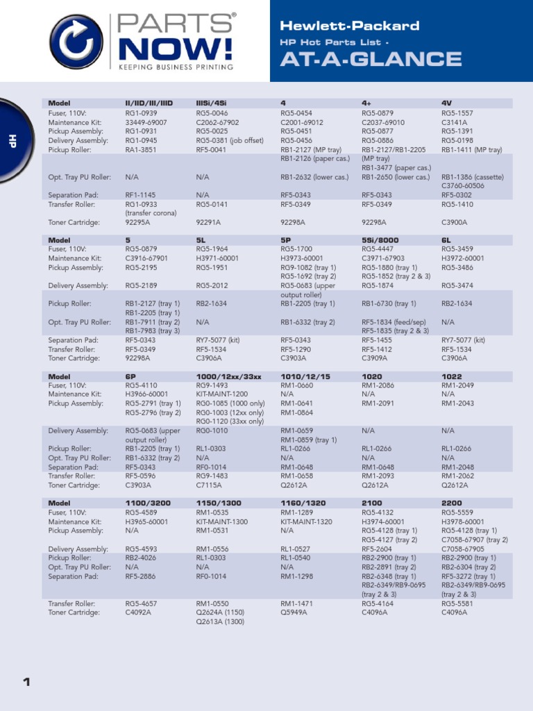 HP Hot Parts List Hewlett Packard Printer