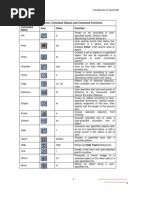 AUTO CAD Naredbe+Shortcuts