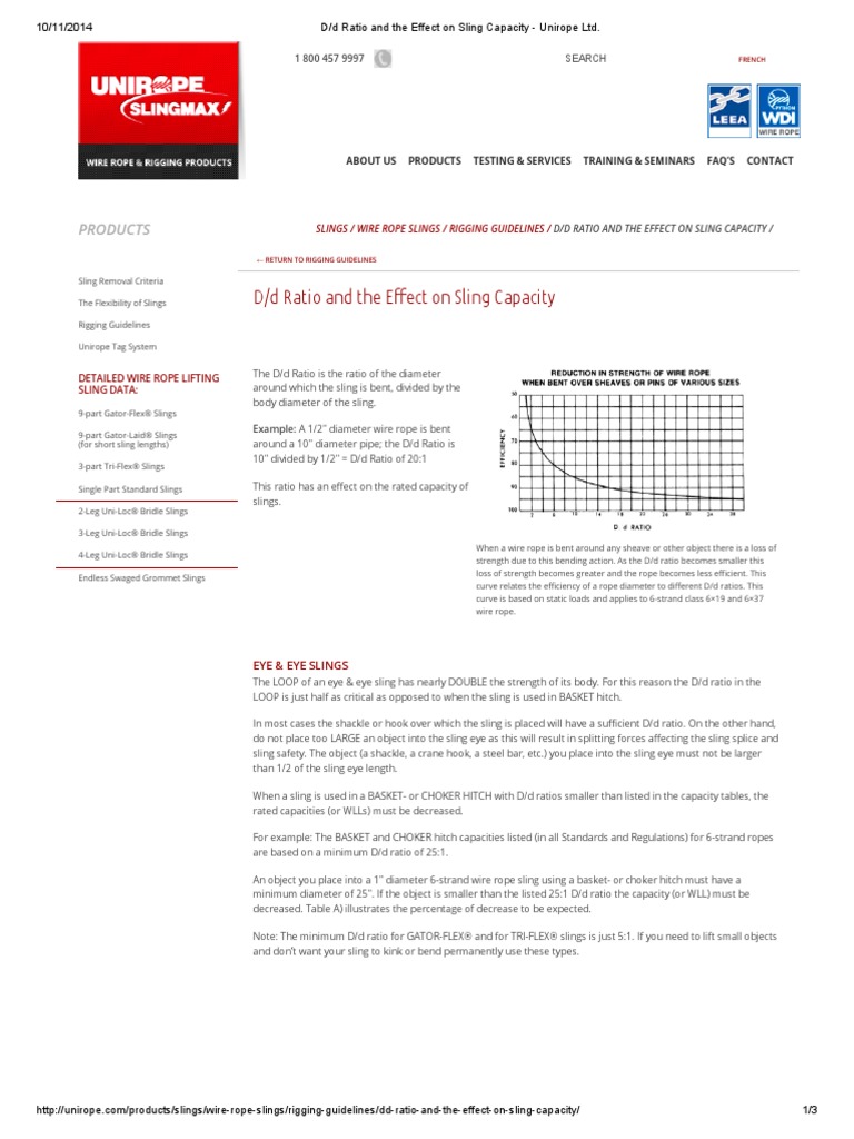 D D Ratio and The Effect On Sling Capacity Unirope LTD PDF PDF
