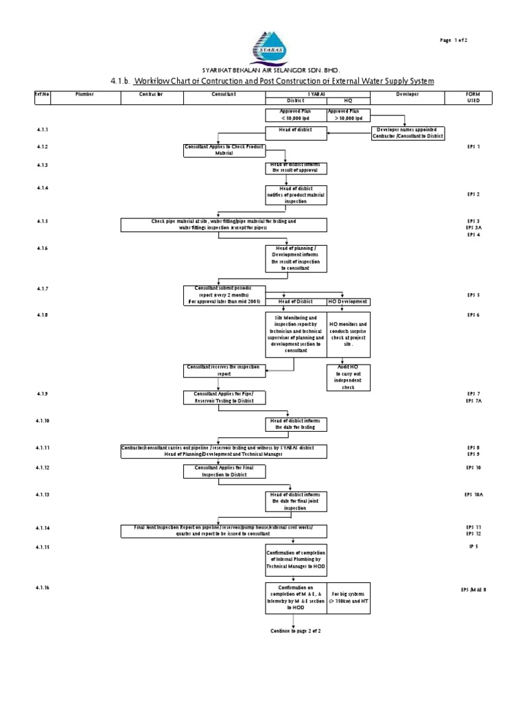 Syabas Water Application Flow Chart | PDF | Plumbing | Transparent ...