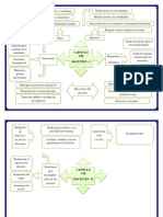 Cap 8 Docentes