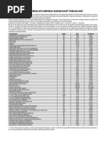 Adam Saat Tablosu PDF