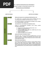 Download Tugas Perspektif Pendidikan Sd by Tt Wjyt SN243305874 doc pdf