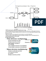 DWDM