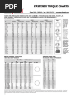 Fastener Torque Specifications Guide | PDF | Nut (Hardware) | Screw
