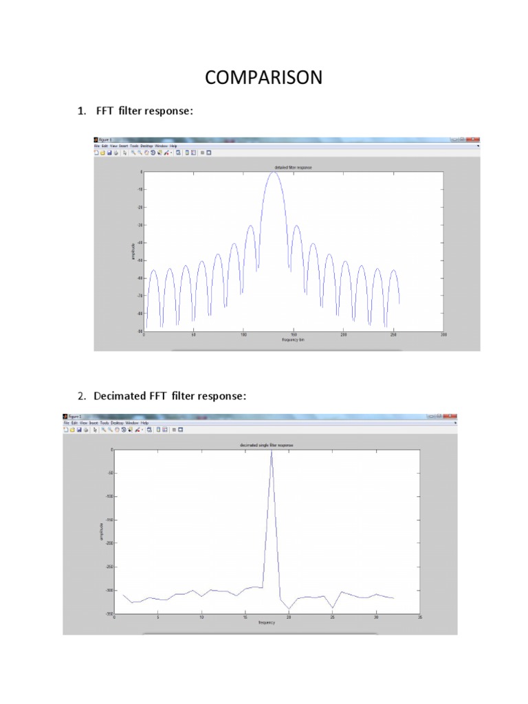 Comparison: 1. FFT Filter Response | PDF | Science & Mathematics ...