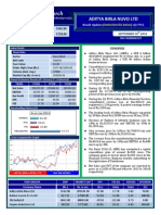 BUY BUY BUY BUY: Aditya Birla Nuvo LTD