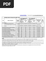 Tds Chart Fy2009 10