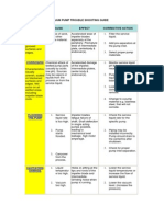 Lrvptroubleshooting PDF