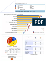 Cultura_Eurobarómetro.pdf