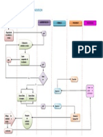Flujograma Por Area