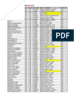 Programación 2008 PDF