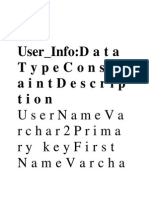 User - Info:D A T A Typeconstr Aintdescrip Tion: Usernameva Rchar2Prima Ry Keyfirst Namevarcha