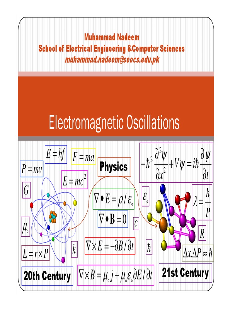 Oscillation Physical Phenomena Force