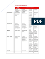 Cuadro Comparativo de Las Modalidades Empresariale