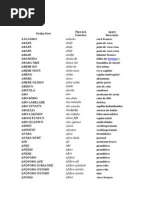 Animals in Yoruba and Birds in Yoruba | PDF