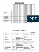 Rujukan Kelab 1 Malaysia Carta Gantt 2015