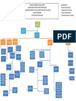 Mapa Conceptual-Carlos