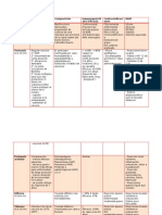 Resumen Vacunas PDF