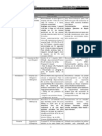GUIA DO PLANTONISTA 01 - Principais drogas utilizadas em PA.pdf