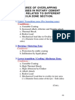 Cement Kiln Refractory Writeup PDF