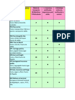 Calculo de Costos