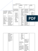 NURSING CARE PLAN Real