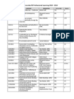 olol re professional learning record 2010-2014