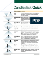 Candlestick Quick Guide PDF