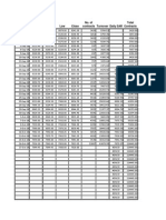 Daily stock market data and analysis for Saudi market