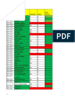 LISTADO DE PAREJAS (Actualizado A 18 de Octubre 2014)