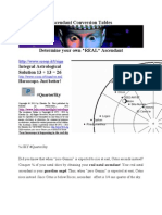 Ascendant Conversion Tables