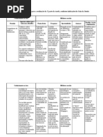 Sessão 1 Tabela-matriz Filó