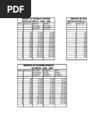 Weight Chart of Ci Specials