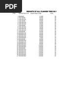 Weight Chart of Cid F Pipes