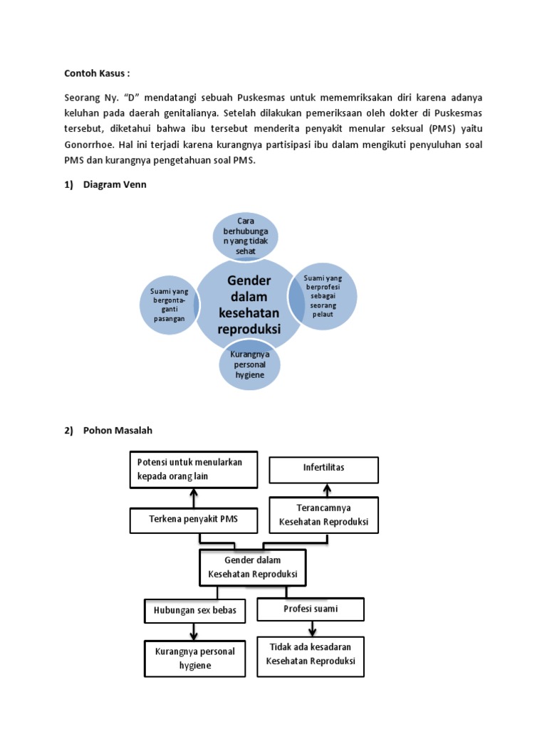 Contoh Kasus Dwi Annisa