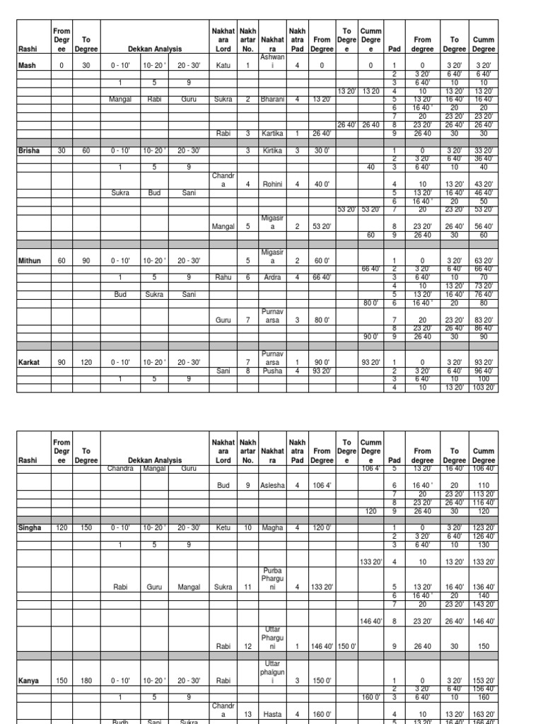 Astro chart pdf new age practices technical factors of astrology